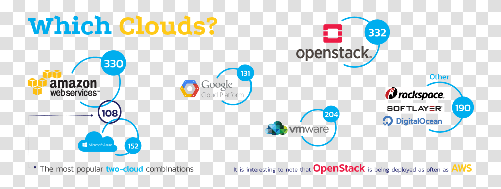 Cloud Platforms Openstack Azure Stack, Network, Angry Birds Transparent Png