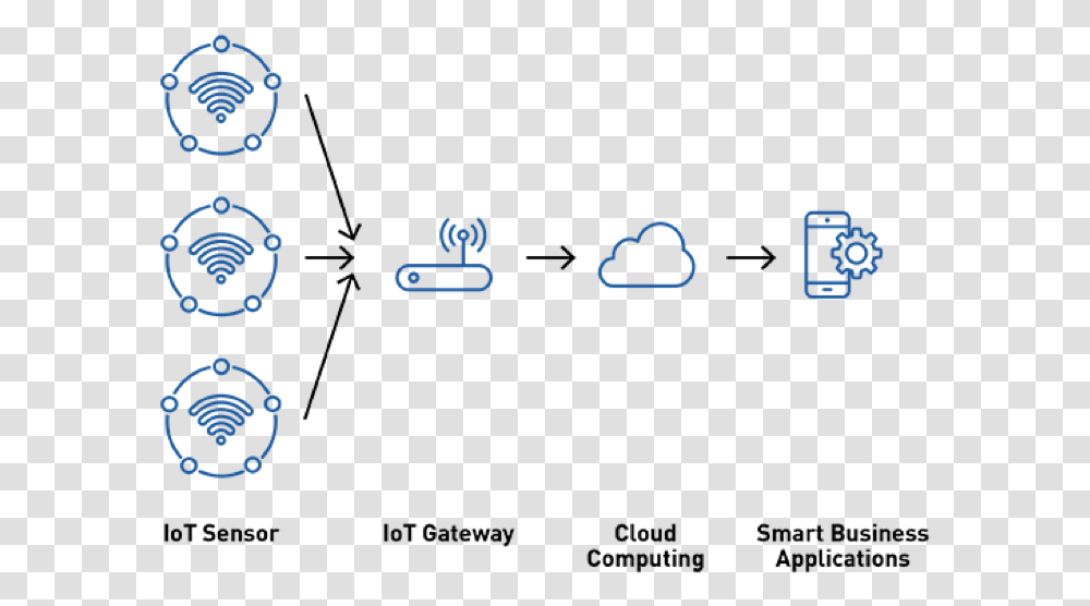 Cloud Sensors, Alphabet, Number Transparent Png