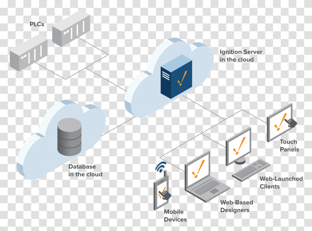 Cloud Server, Network, Computer, Electronics, Diagram Transparent Png