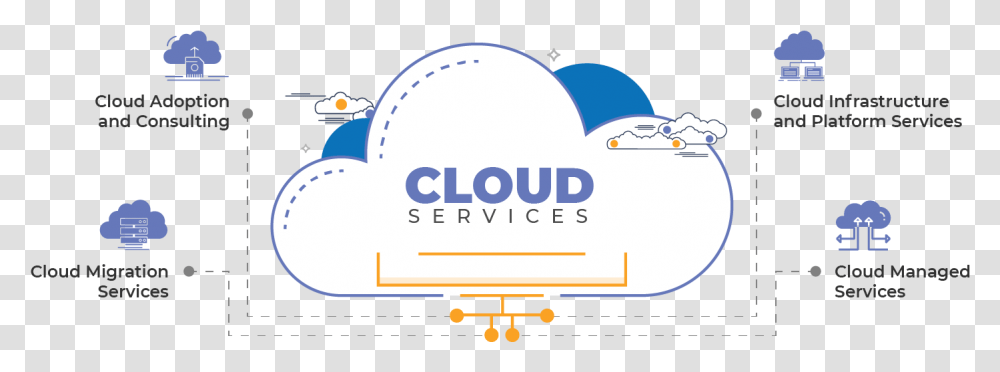 Cloud Services Graphic Design, Label, Advertisement, Paper Transparent Png