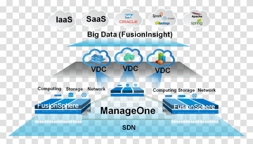 Cloud Transformation - Telecomscom Sharing, Text, Network, Security Transparent Png