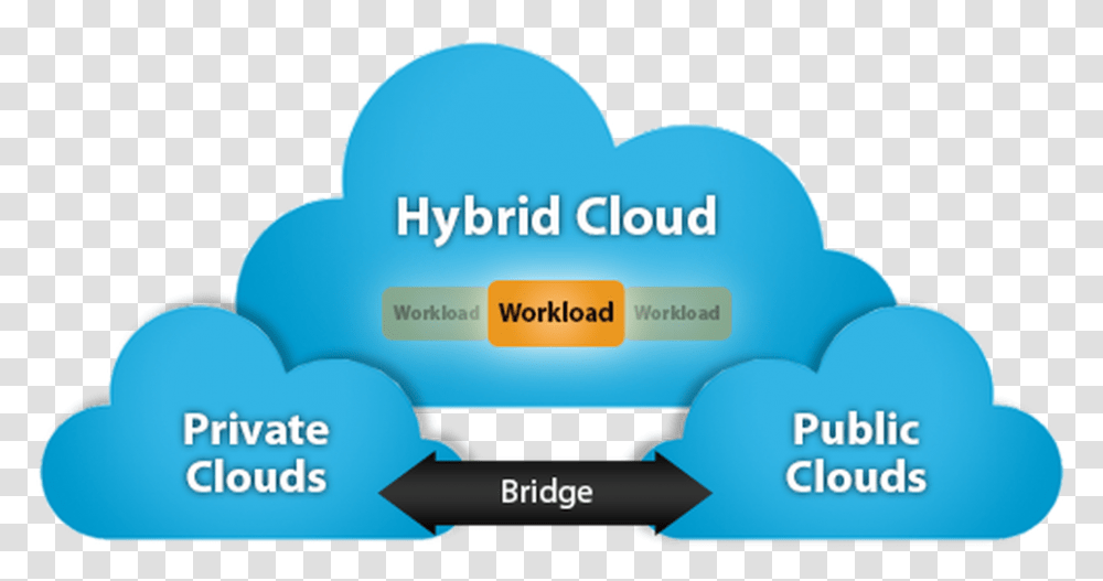 Cloudera Data Platform Private Cloud Announced Zdnet Hybrid Cloud Computing, Label, Text, Word, Nature Transparent Png