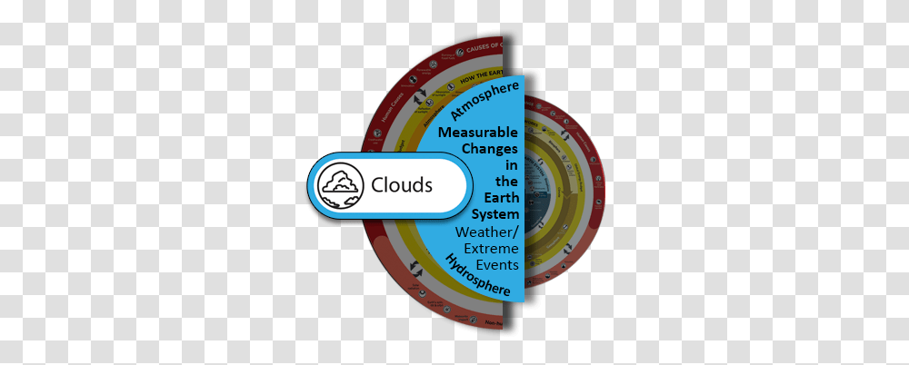 Clouds Understanding Global Change Dot, Text, Label, Metropolis, City Transparent Png