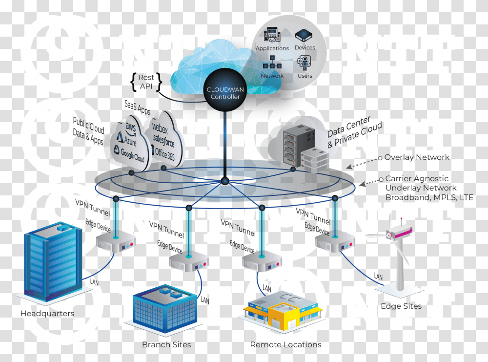 Cloudwan Features - Ntt Network Innovations Vertical, Text, Flyer, Poster, Paper Transparent Png