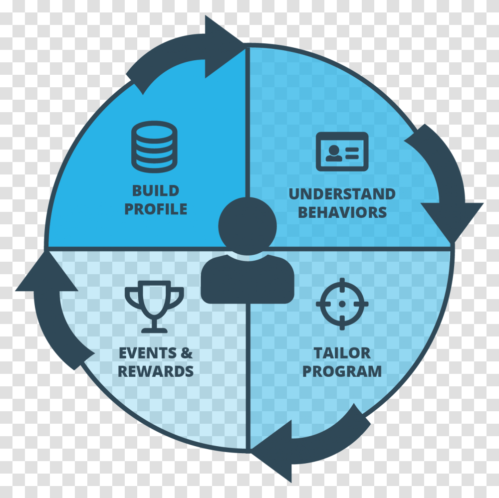 Clutch Loyalty Circle Circle, First Aid, Diagram, Outer Space, Astronomy Transparent Png