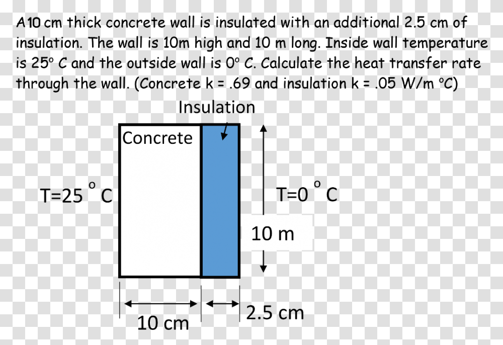 Cm Thick Concrete Wall Is Insulated With An Additional Calculate Insulation Thickness Wall, Plot, Home Decor, Word Transparent Png