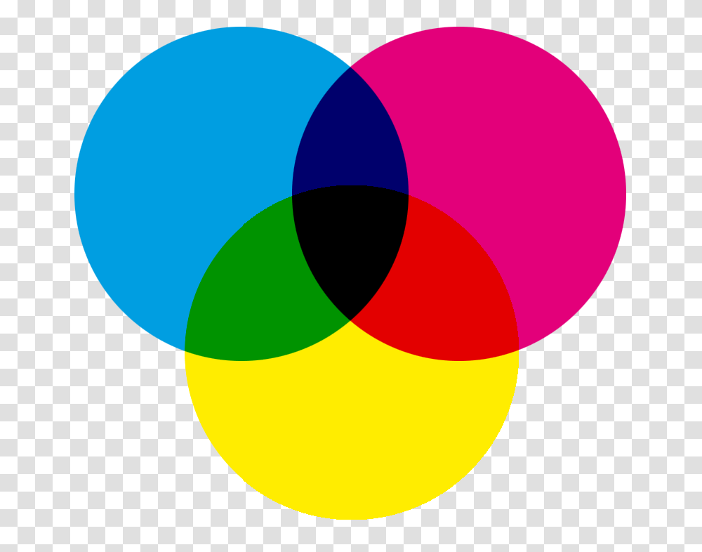 Cmyk Color Model, Balloon, Diagram Transparent Png