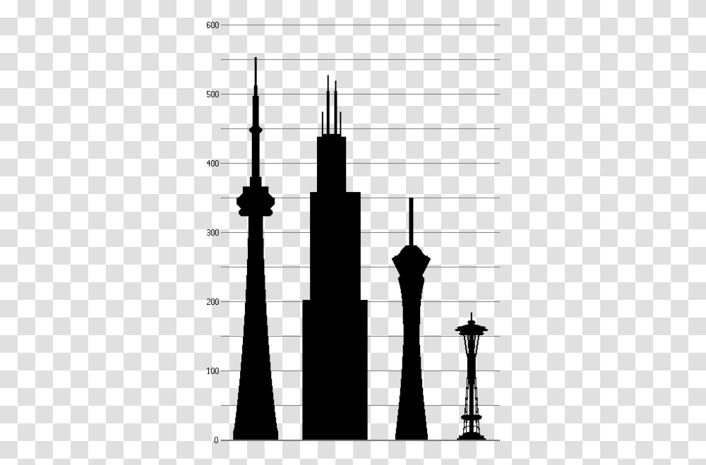 Cn Tower Toronto Willis Tower Chicago Stratosphere Las, Home Decor, Page, Plot Transparent Png