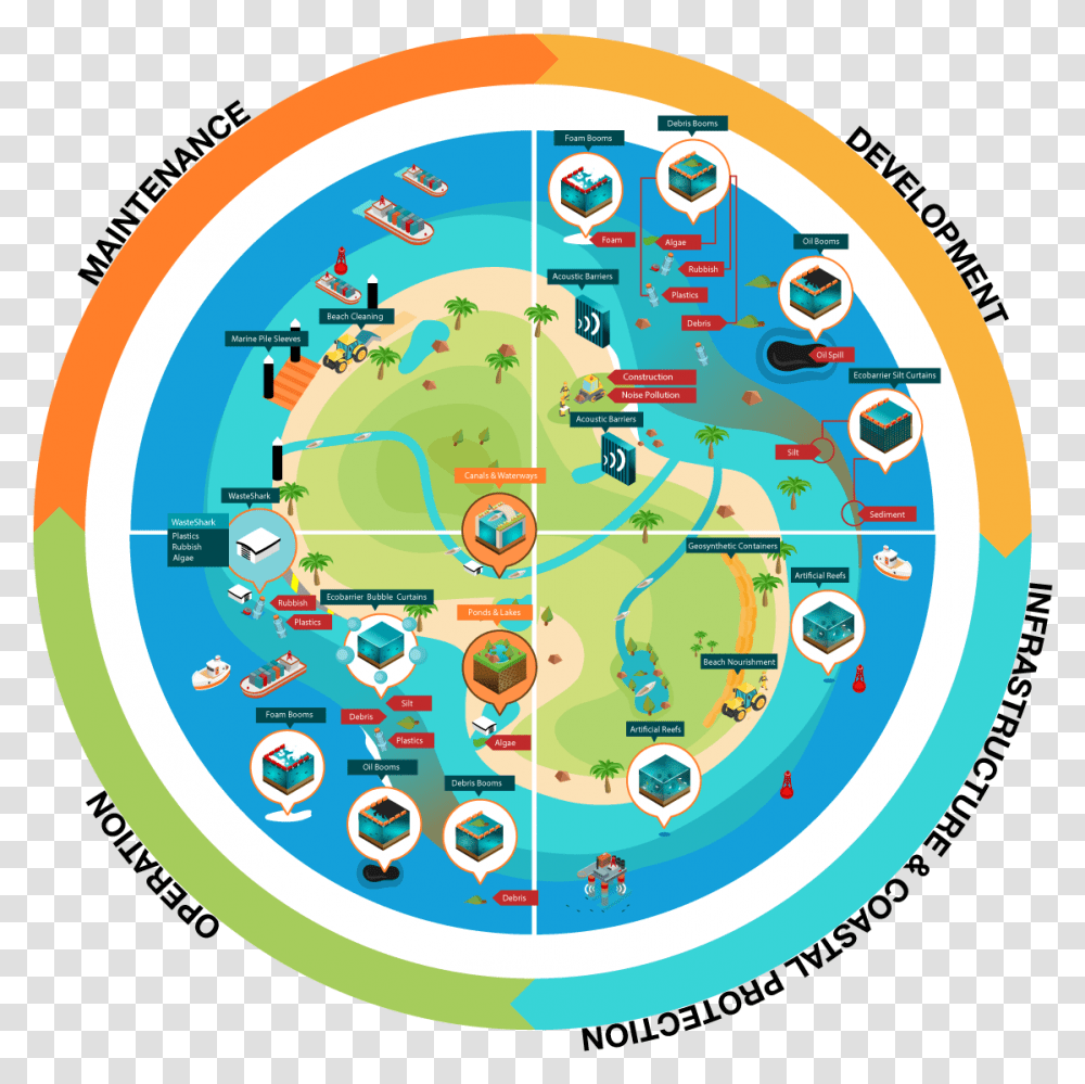 Coastal Amp Marine Development Cycle, Map, Diagram, Plot, Atlas Transparent Png