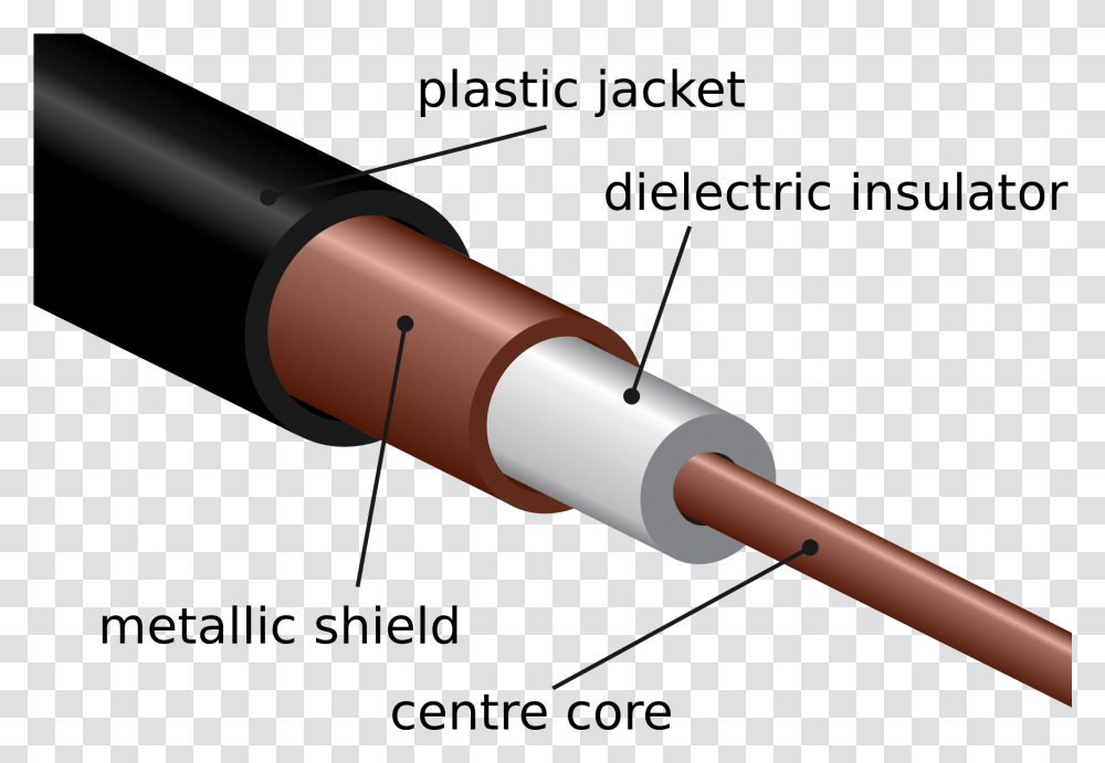 Coaxial Twisted Pair Cable, Telescope, Weapon, Astronomy, Tool Transparent Png