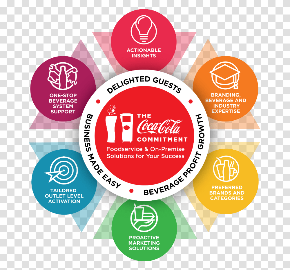 Coca Cola Company Logo, Advertisement, Poster, Flyer, Paper Transparent Png