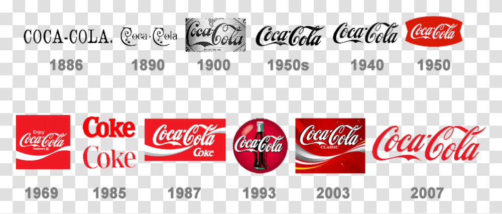 Coca Cola Logo History, Coke, Beverage, Drink, Soda Transparent Png