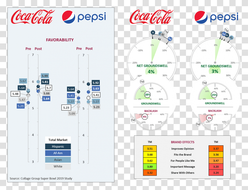 Coca Cola, Paper, Poster, Advertisement Transparent Png