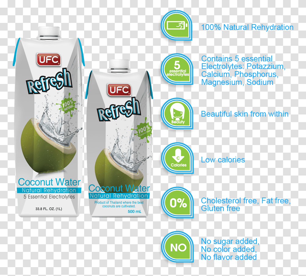 Coconut Water Ufc Refresh Coconut Water Ingredients, Beverage, Drink, Label Transparent Png