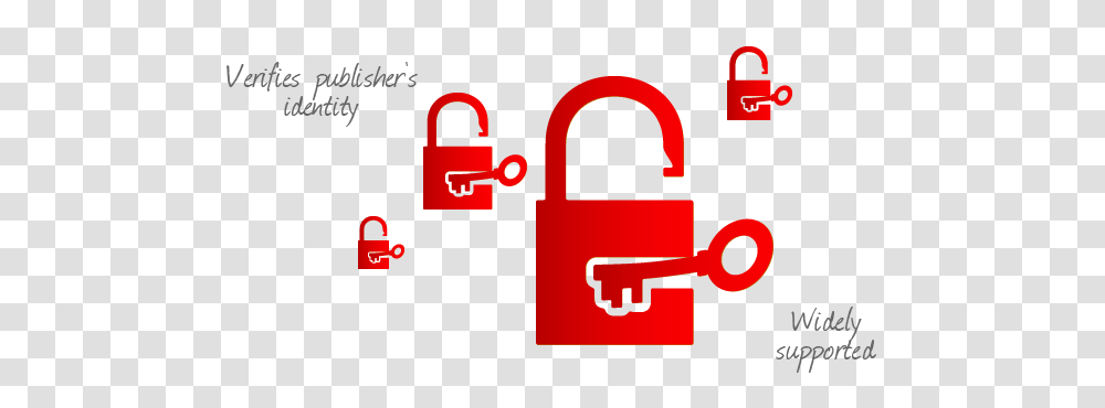 Code Signing Certificates How Code Signing Certificates Works, Lock, Security, Key Transparent Png