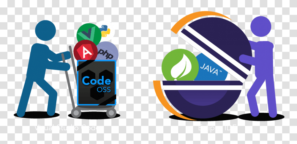 Codeoss Eclipse, Logo, Trademark Transparent Png