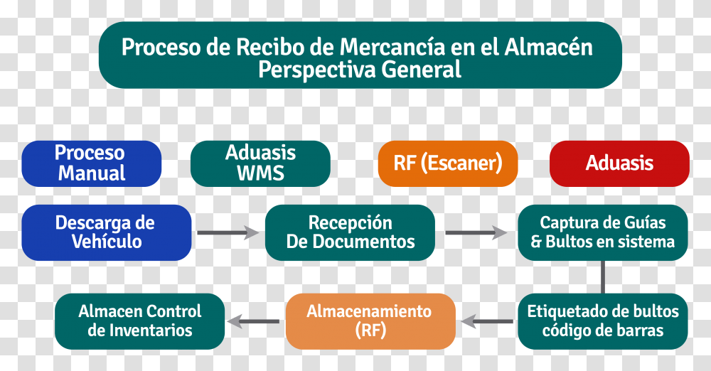 Codigo De Barras, Credit Card, Number Transparent Png