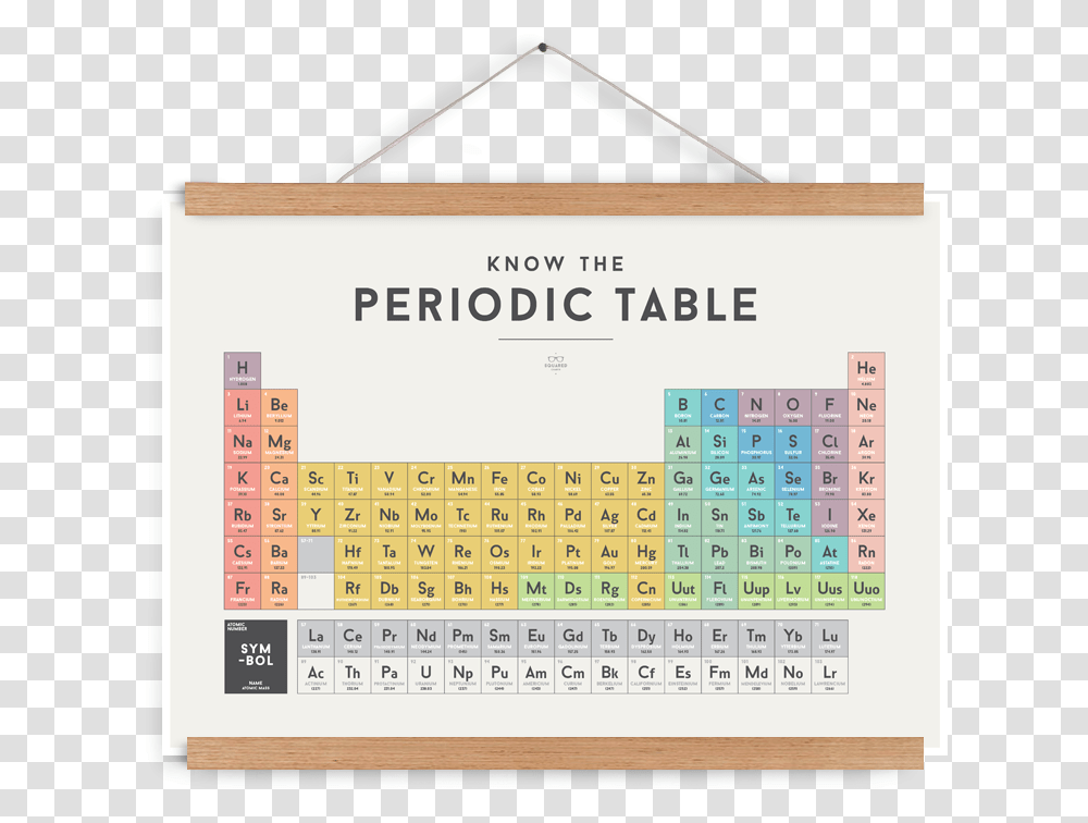 Coding Posters Download Periodic Table Nz, Calendar Transparent Png