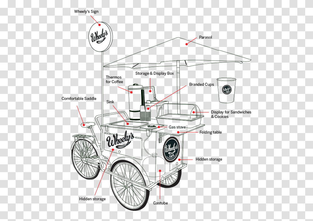 Coffee Bike Design, Bicycle, Vehicle, Transportation, Wheel Transparent Png