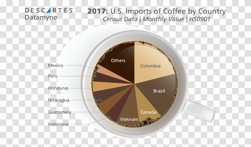 Coffee Imports By Country 2017, Tape, Coffee Cup, Label Transparent Png