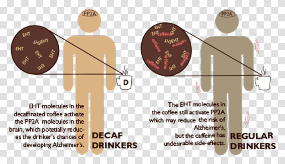 Coffeeeeee Coffee Drinker Brain Scan, Plot, Diagram, Number Transparent Png