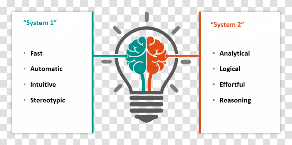 Cognitive Thinking Human Brain Bulb Knowledge Logo, Light, Lightbulb, Hand Transparent Png