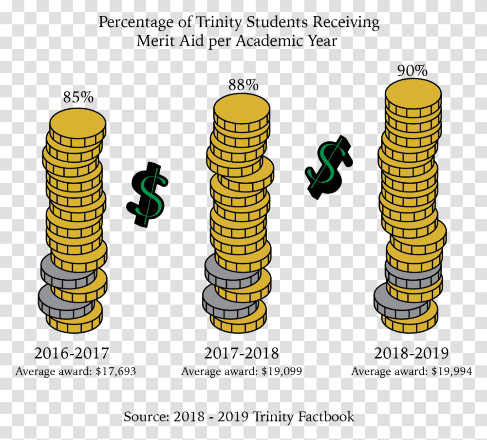 Coin, Gambling, Game, Spiral, Money Transparent Png