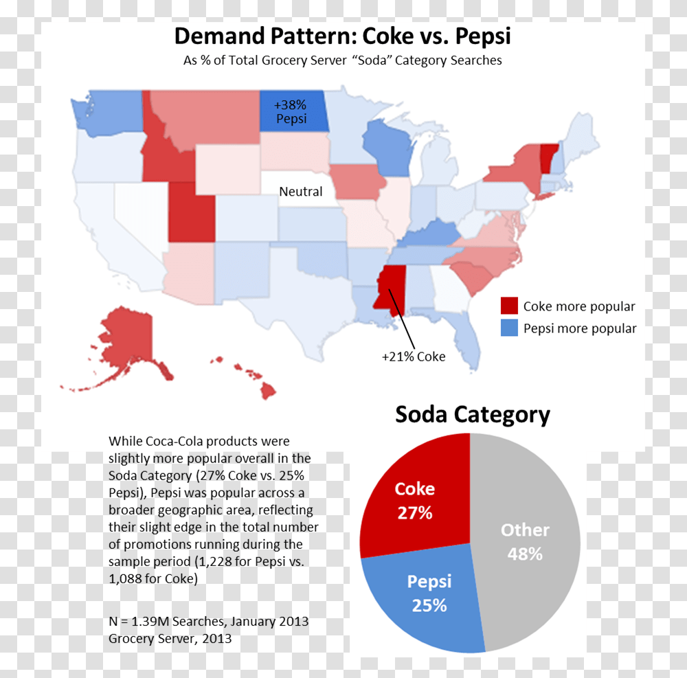 Coke Vs Pepsi America, Diagram, Plot, Map, Atlas Transparent Png