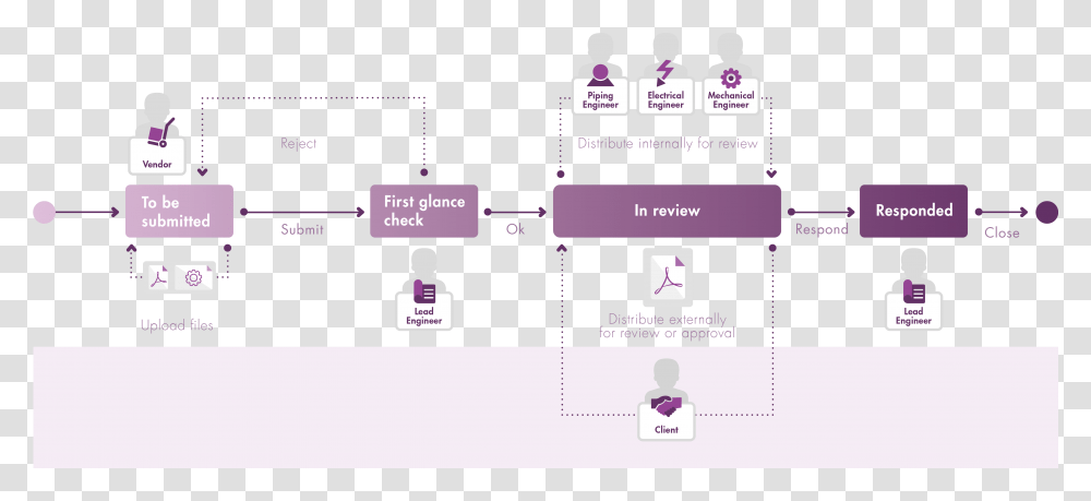 Collaboration On A Document, Scoreboard, Plot, Vegetation Transparent Png