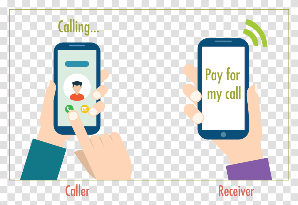 Collect Call Graphic 01 Unstructured Supplementary Service Data, Phone, Electronics, Mobile Phone, Cell Phone Transparent Png