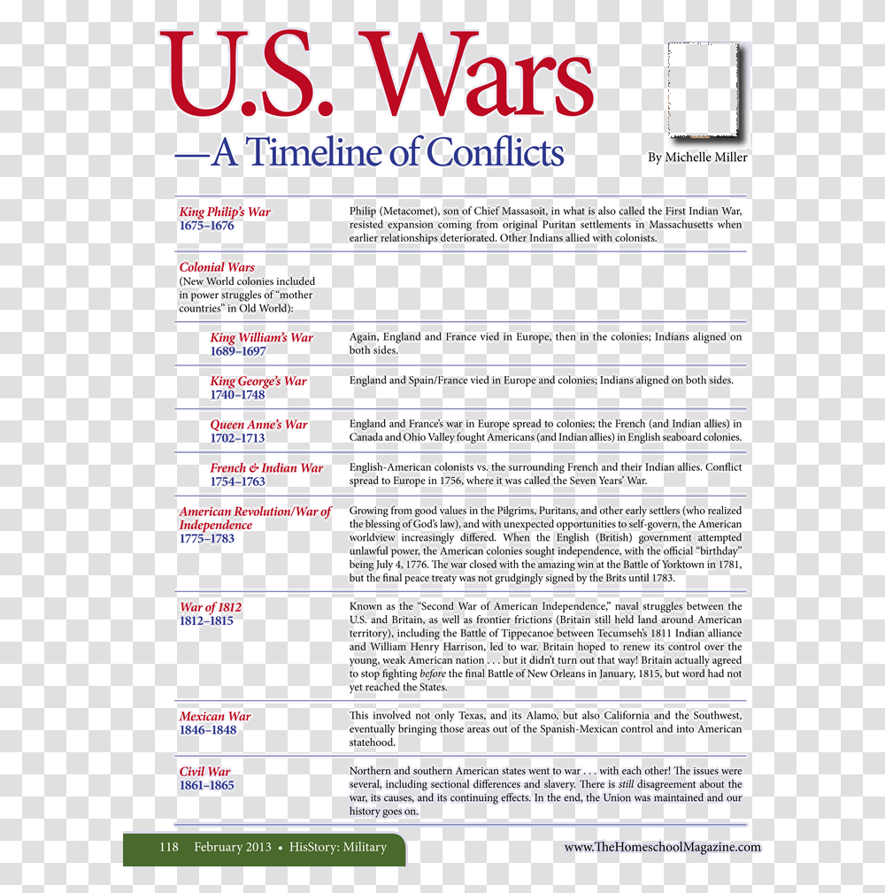 Colonists Clipart Us Wars Timeline, File, Menu, Page Transparent Png