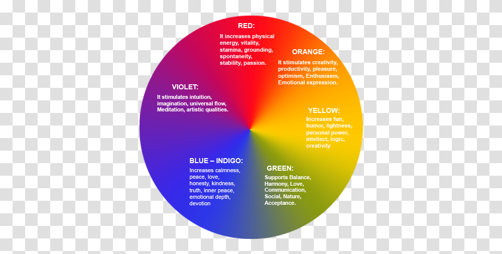 Color As A Medium Of Communication Color Wheel Of Love Color Wheel Model Of Love, Sphere, Word, Flyer, Poster Transparent Png