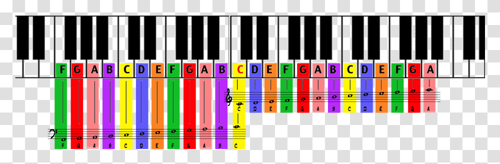 Color Coded Piano Grand Staff Letters Piano Keyboard Keys, Number, Word Transparent Png