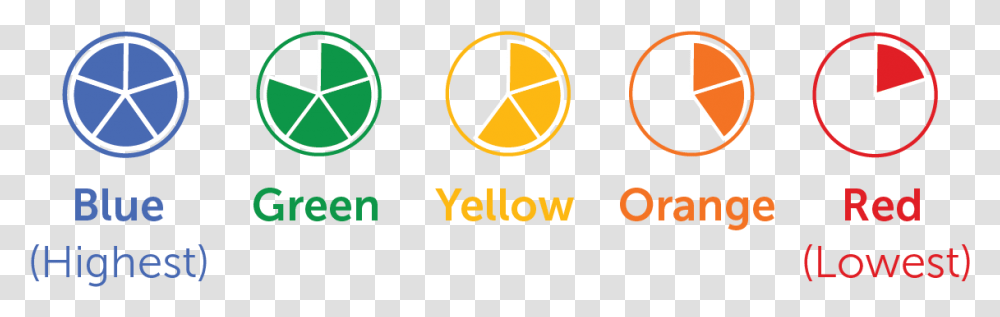 Color Coded Pies Used In The Dashboard California Dashboard Performance Levels, Logo, Trademark Transparent Png