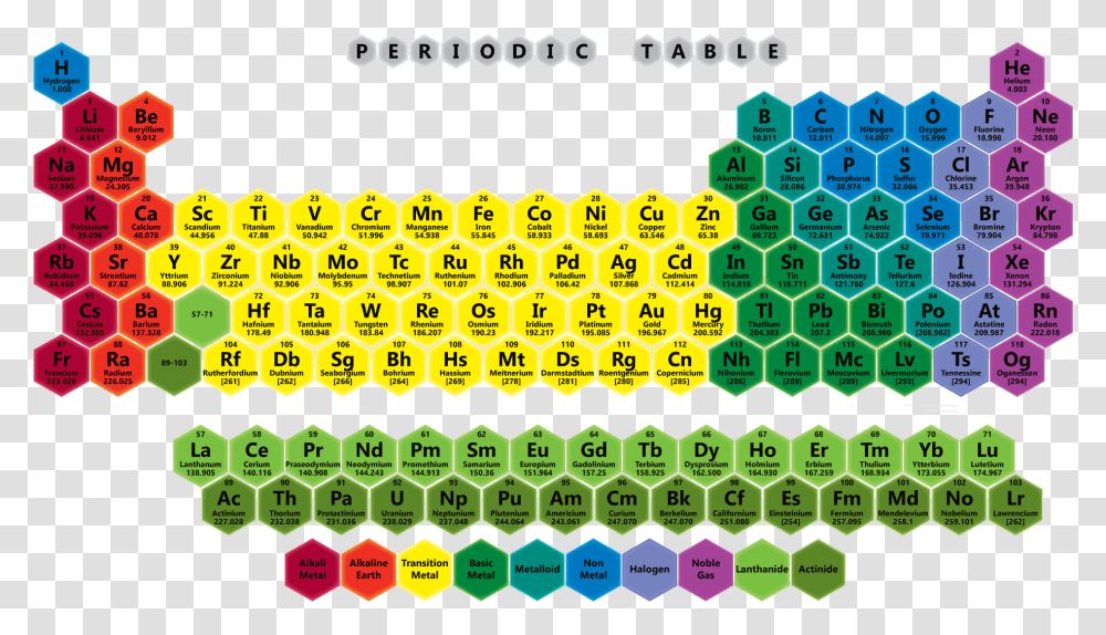 Color Honeycomb Periodic Table 2017 Edition Periodic Table Elements 2017, Number, Rug Transparent Png