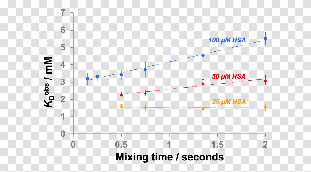 Color Mixing Chart, Number, Plot Transparent Png