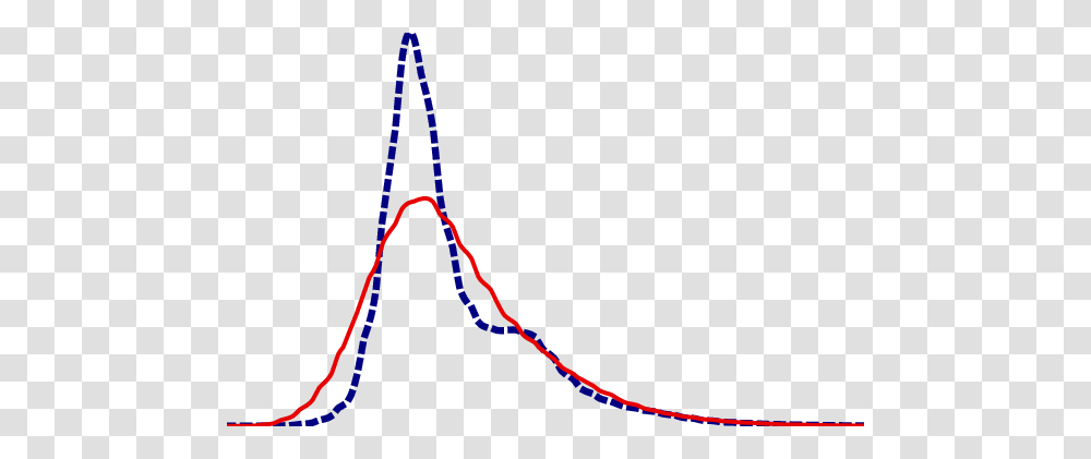Color Online The Normalized Distributions Of Distance Measured, Outdoors, Nature, Plot, Triangle Transparent Png