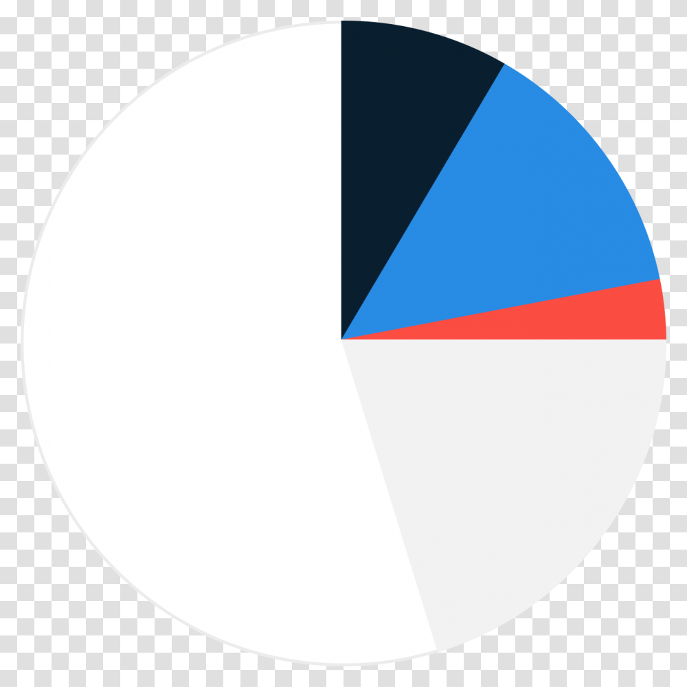 Color Ratios Circle, Sphere, Balloon, Diagram Transparent Png
