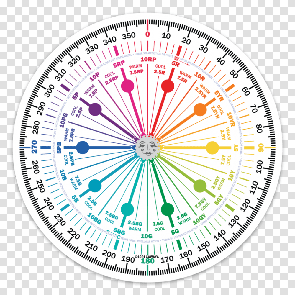 Color Strategist Color Wheel Sticker, Compass, Clock Tower, Architecture, Building Transparent Png