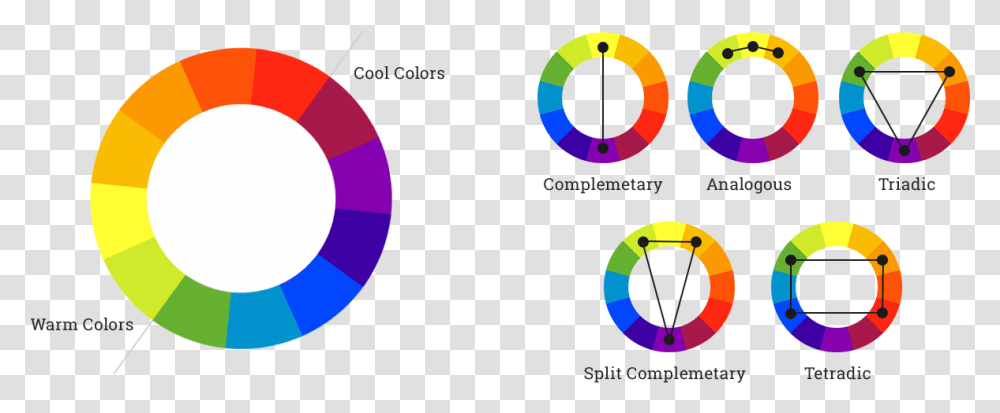 Color Theory Color Wheel, Number, Outdoors Transparent Png
