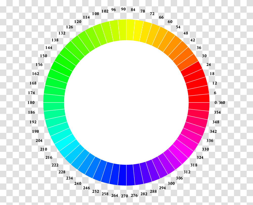 Color Wheel Color Scheme Rgb Color Model Tints And Shades Free, Number, Logo Transparent Png