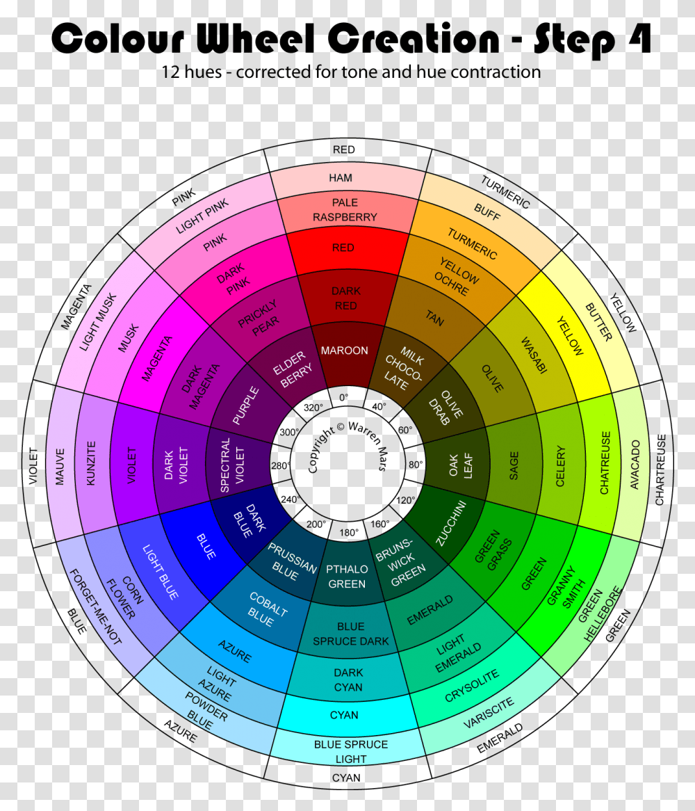 Color Wheel, Disk, Number Transparent Png