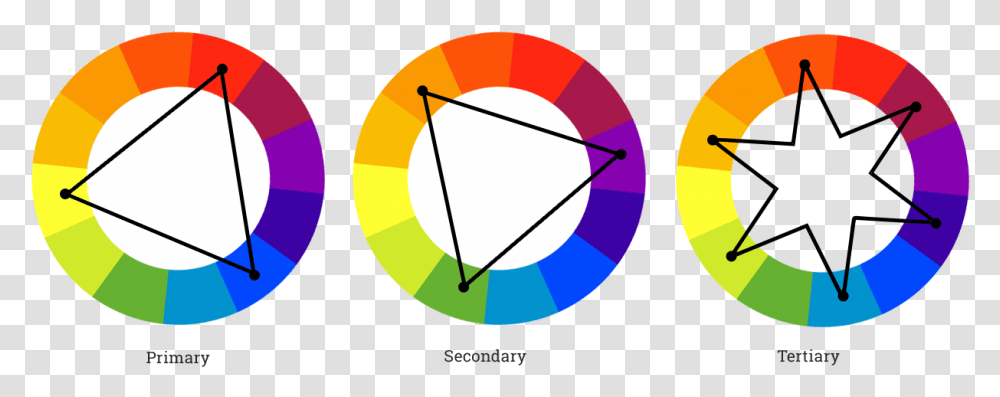 Color Wheel Good Colour Combinations, Triangle, Pattern, Ornament Transparent Png