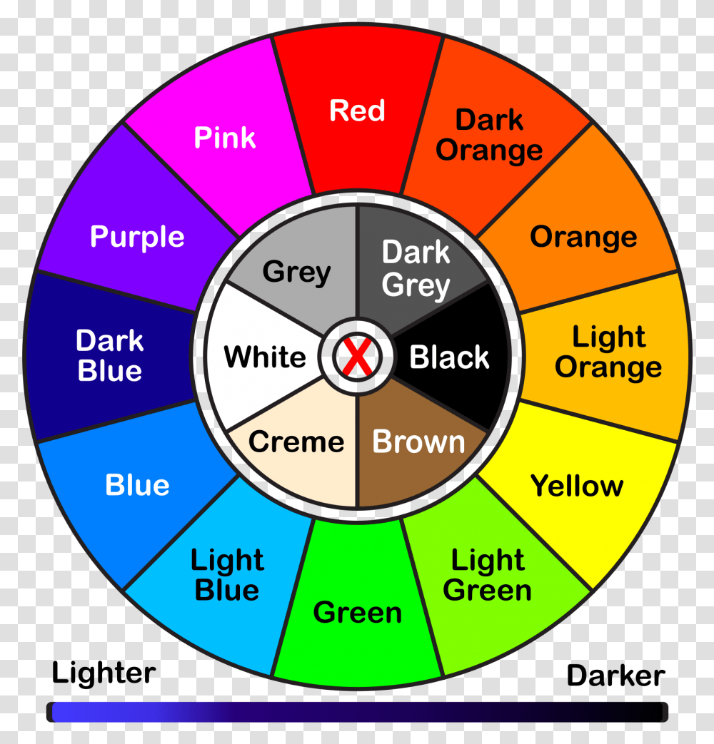 Color Wheel Kids Image Light And Dark Color Wheel, Disk, Game, Face, Darts Transparent Png