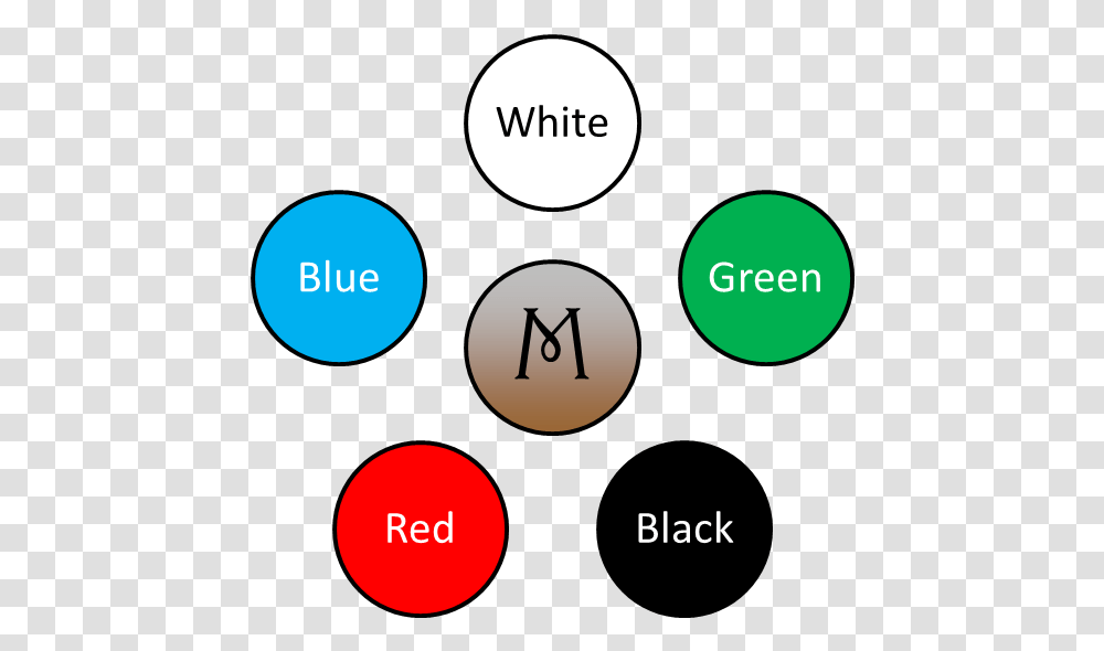 Color Wheel, Number, Plot Transparent Png
