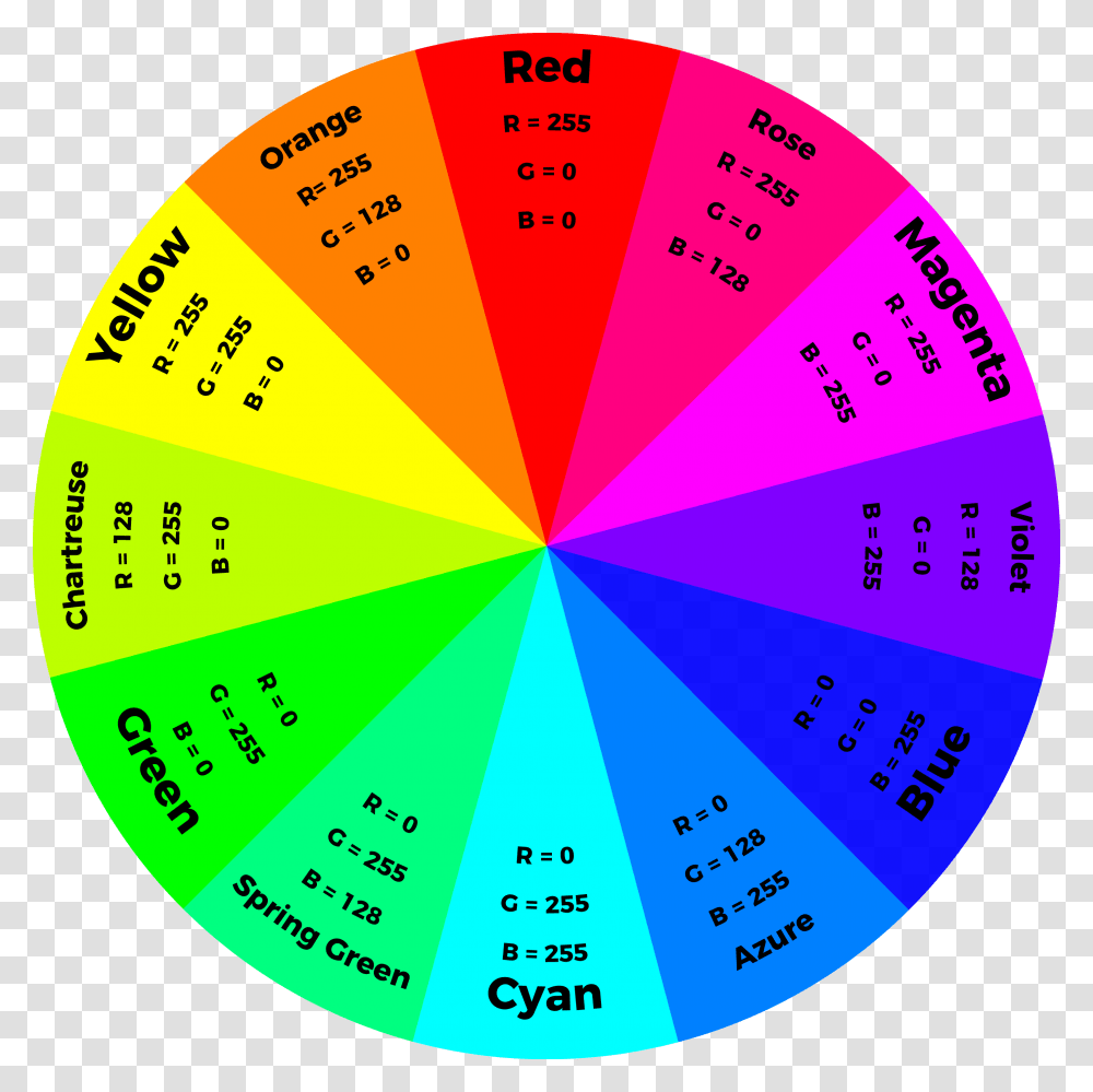 Color Wheel Rgb Values, Sphere, Plot, Diagram, Ornament Transparent Png