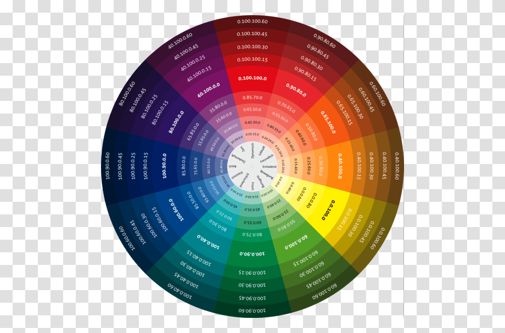 Color Wheel, Sphere, Clock Tower, Word Transparent Png
