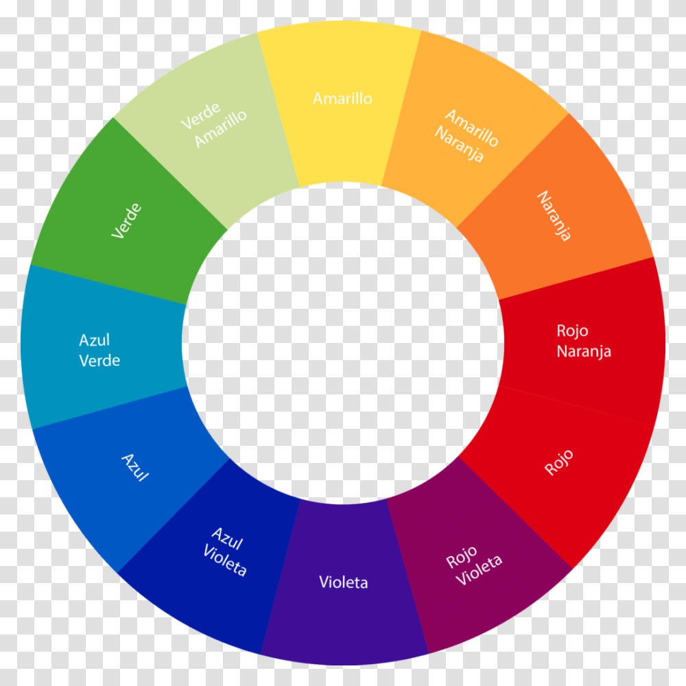 Color Wheel, Disk, Number Transparent Png