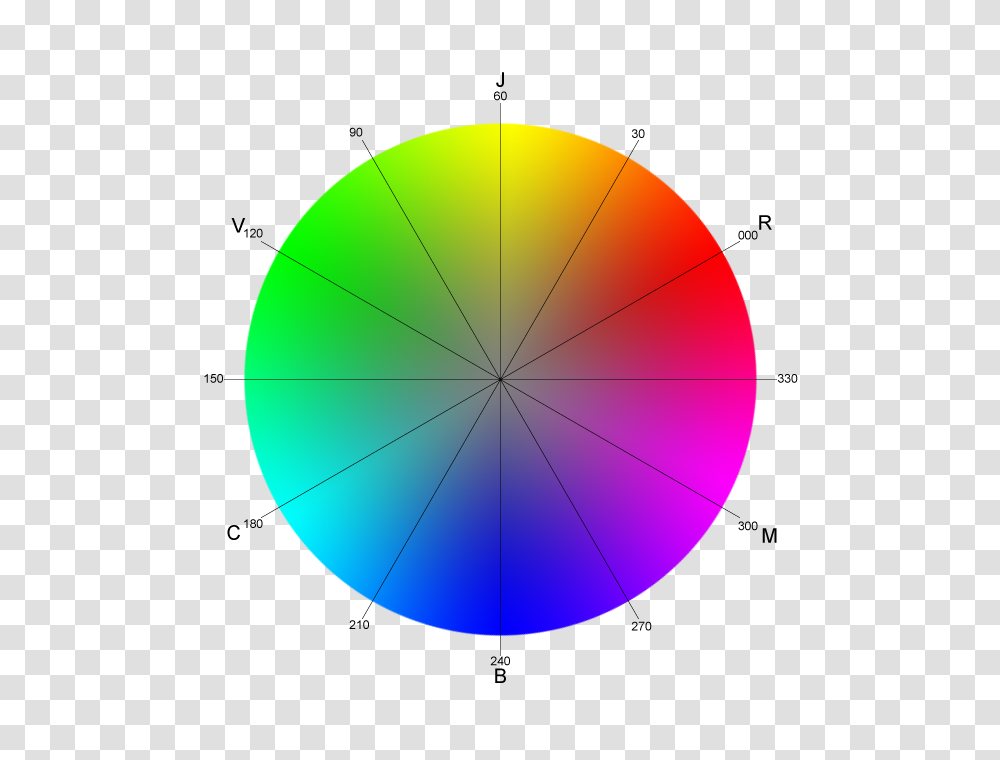 Color Wheel With Degree, Balloon, Sphere, Pattern, Diagram Transparent Png