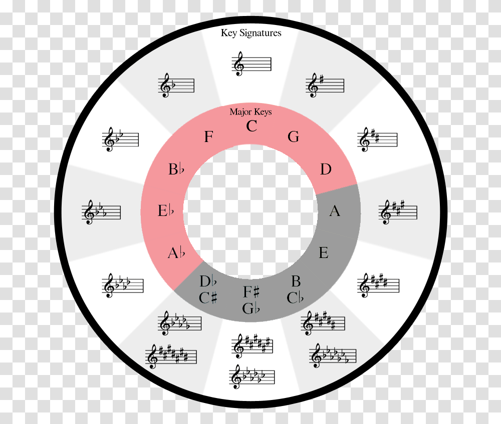 Colorful Circle Of Fifths, Disk, Number Transparent Png